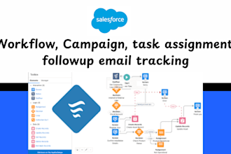 automate salesforce workflow, campaign, task assignment, followup email tracking