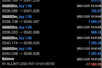 manage your mt4, mt5 account with proper risk management, account management