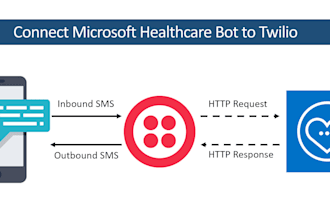 twilio integration with inbound and outbound call