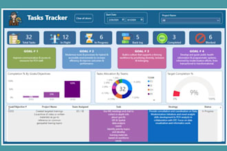 create data visualization with power bi dashboard