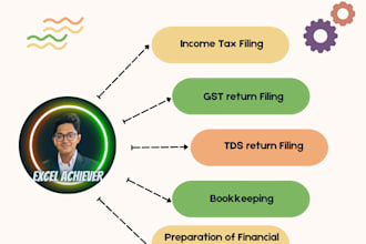 file income tax and gst returns