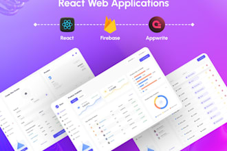 do full stack web development with next js and appwrite