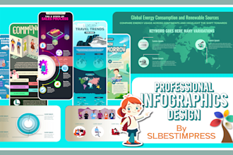design custom unique and professional infographics
