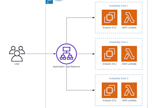 build full infrastructure for you using AWS cloud service