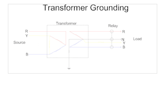 design electrical schematic design, panel layout, and sld
