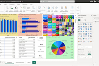 do data visualization using tableau and powerbi