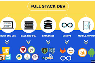 full stack web development with dot net core and front end