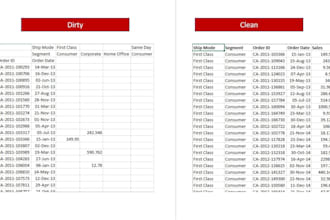clean, format and sort your excel data