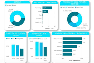 create dashboard of your data