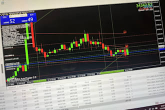 build forex trading ea bot, forex trading bot, trading bot, expert advisor bot