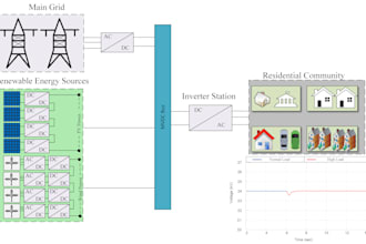 assist in technical reports of electrical power system