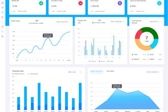 develop web desktop app saas inventory software pos payroll crm web scraping