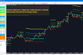 program forex bot, forex eas, forex eas robot, custom indicator for mt4 mt5