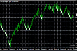 create mt4 eas, forex trading robot, forex bot, forex eas mt5 eas expert adviso