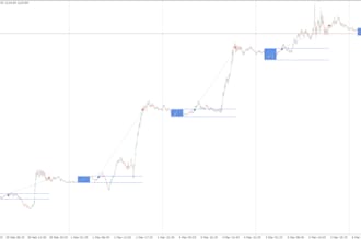 deliver a profitable breakout trading bot for mt5