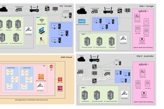 integrate data to splunk environment