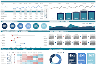 create interactive excel dashboard reports