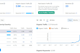 do tech related guest external link posting for my own web