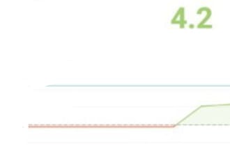 be high quality score fb business ads manager