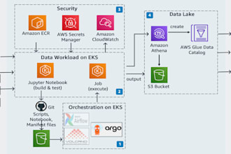 build and orchestrate your data pipelines