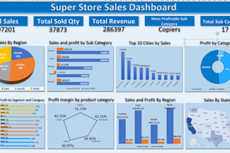 create an dynamic and interactive excel dashboard with help of charts and graphs