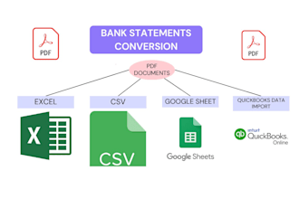 convert credit card and bank statement pdf to csv, excel