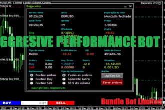 do mt4 mt5 expert advisor, forex bot, forex eas, indicator, mt4, mt5 with mql