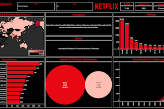 develop insightful tableau dashboards and stories