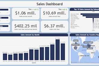 create dashboards in power bi or looker studio