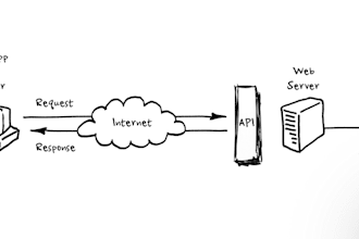 create restful apis in java spring boot