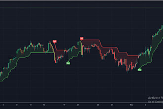 develop mt4 indicator, mt5 eas, pinescript, tradingview