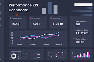 be your data analyst ,power bi expert