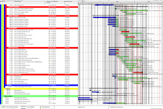prepare schedule, dashboards on primavera p6 and power bi