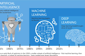 do artificial intelligence neural network machine learning data science dl llm