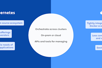 docker, kubernetes, helm, istio expert for scalable microservices