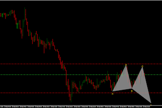 code forex eas, forex trading, expert advisor, mt4 mt5 indicator using mql4 mql5