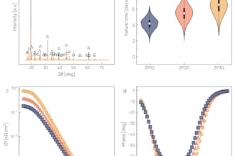 plot your data for publications or presentations