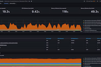 install and configure grafana for complete kubernetes monitoring