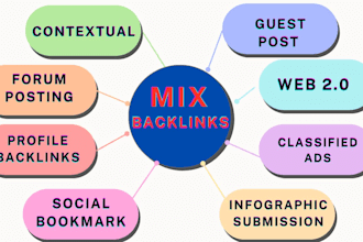 200 mix seo backlinks with 90 da dofollow nofollow high authority linkbuilding