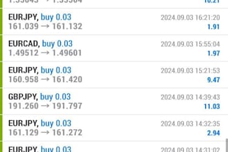 develop profitable ea, trading bot, forex trading robot, forex ea