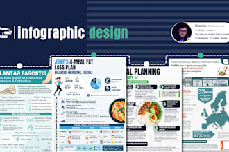 do academic, medical, conference, research infographic poster presentation