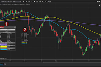 code forex bot, algorithm trading robot, ctrader, ninjatrader, metatrader