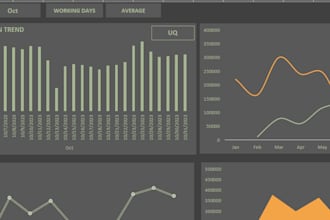 create custom excel templates and dashboard