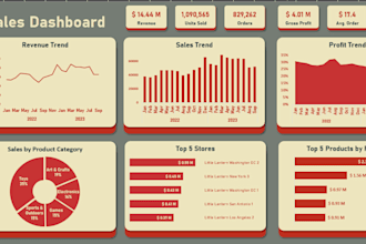 create custom excel templates and dashboard