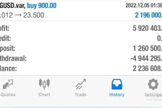 deliver high rol forex ea bot, forex trading bot, forex robot, gold ea, hft bot