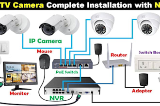 do nvr, dvr, cctv camera configuration troubleshooting