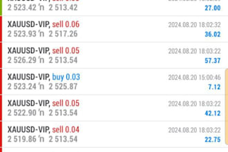 manage your mt4 or mt5 account management and challenge account management