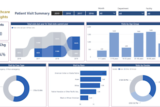 do statistical data analysis using r or python