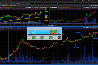 deliver a forex broker website, cfd, forex, crypto trading platform with crm
