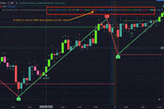 convert pinescript code to automated python trading bot strategy tradingview